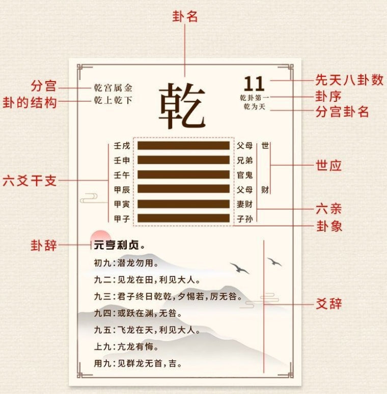 FengShui-Card-8Ba-Gua-Card-64-gua-iching-Poker-Card