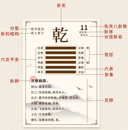 FengShui-Card-8Ba-Gua-Card-64-gua-iching-Poker-Card
